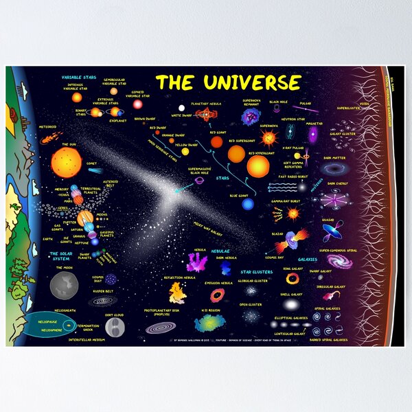 Every Kind of Thing in Space Universe Poster Poster RB0901 product Offical galaxy Merch